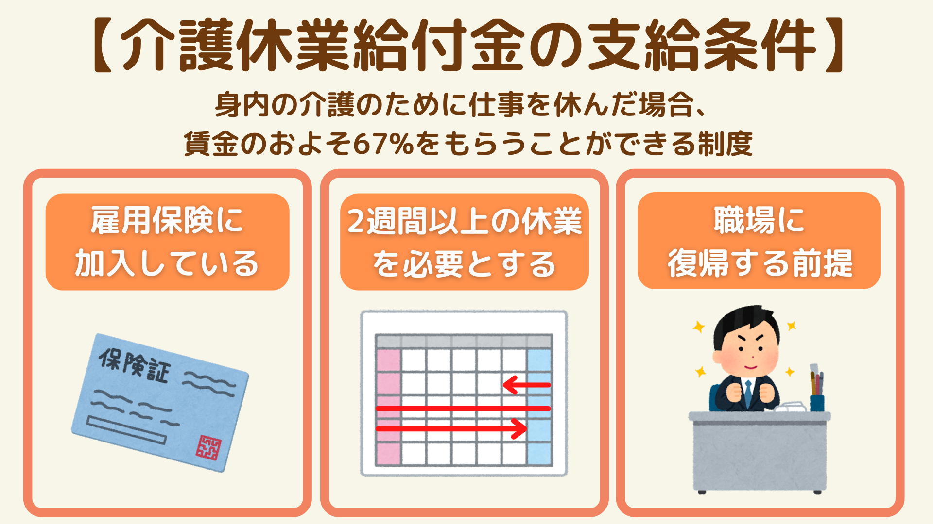 介護休暇とは？介護休業との違いや給付金を受給する条件・申請方法まで