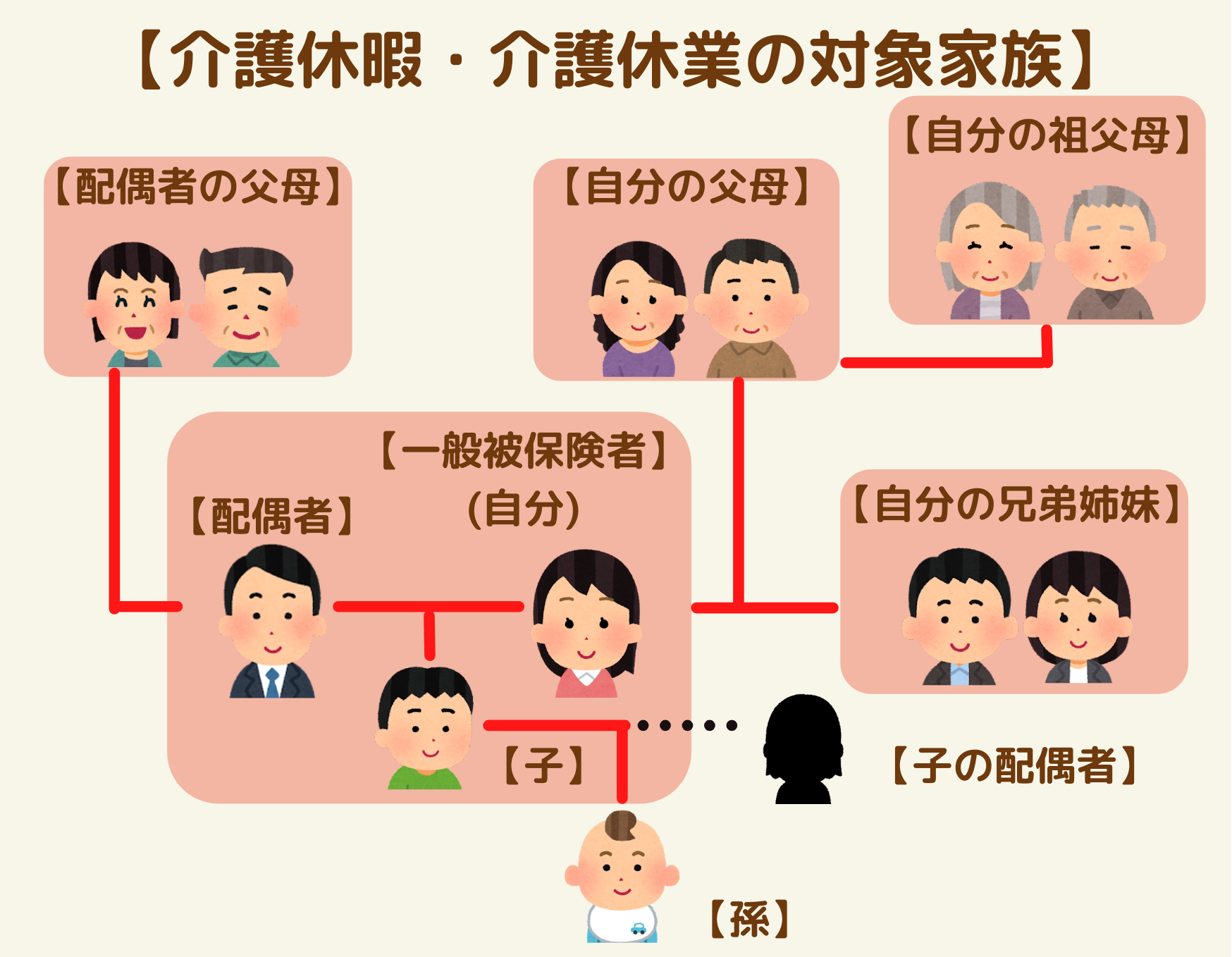 介護休暇とは？介護休業との違いや給付金を受給する条件・申請方法まで