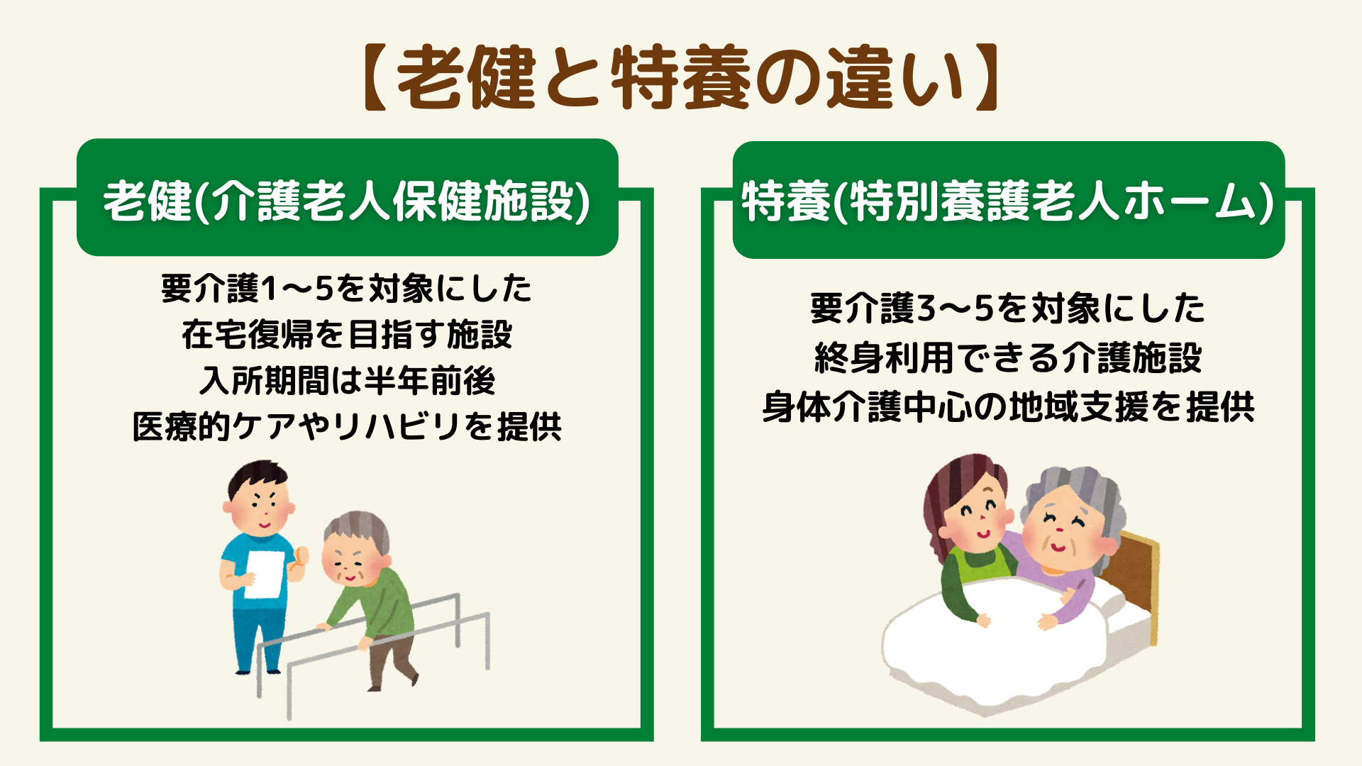 Lpaの会 コラム6 知っておきたいくらしのお金 本には載らない 介護施設の選び方 生活協同組合コープみえ