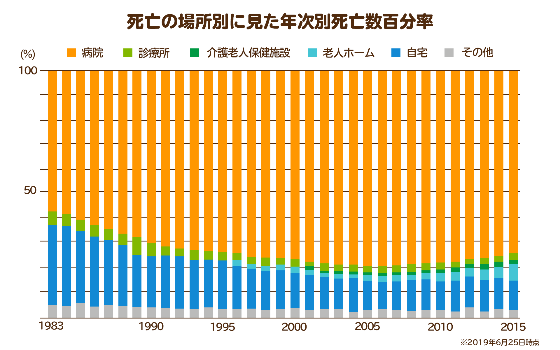 死生観とは 向き合う意味や人生の最期を後悔なく迎えるための方法を実態とともに解説 サービス付き高齢者向け住宅の学研ココファン