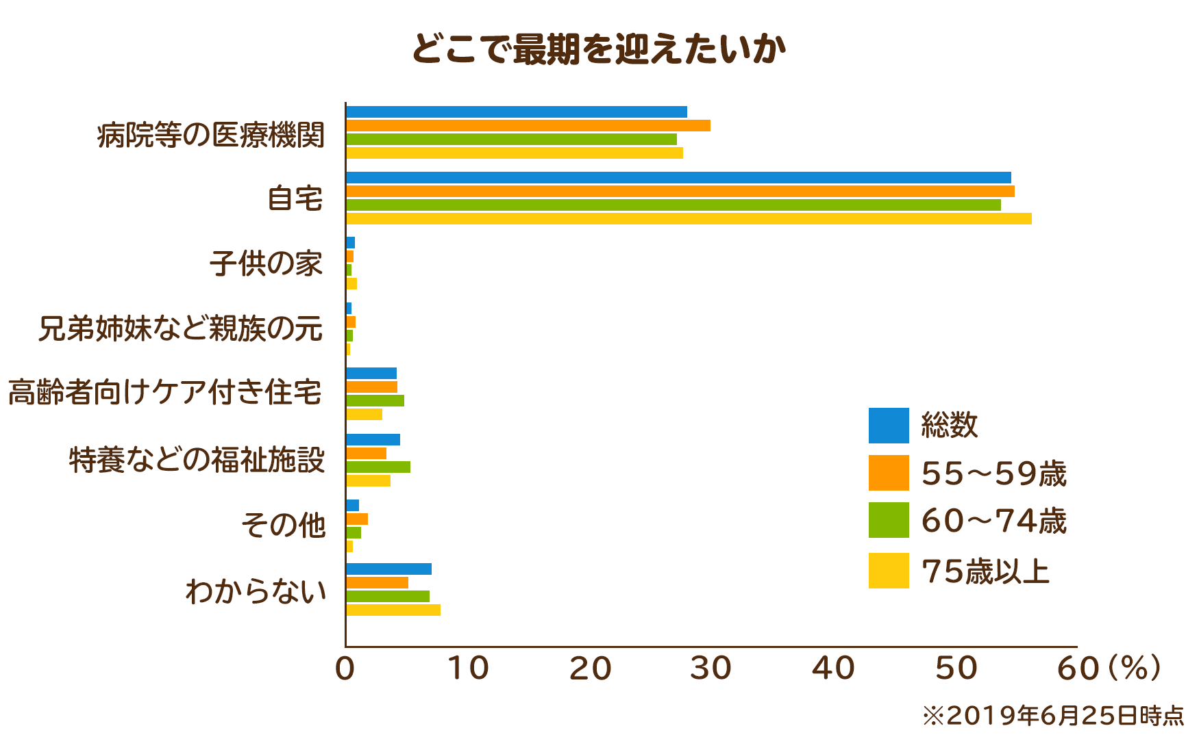 死生観とは 向き合う意味や人生の最期を後悔なく迎えるための方法を実態とともに解説 サービス付き高齢者向け住宅の学研ココファン 死生観とは 向き合う意味や人生の最期を後悔なく迎えるための方法を実態とともに解説 サービス付き高齢者向け住宅の学研ココファン