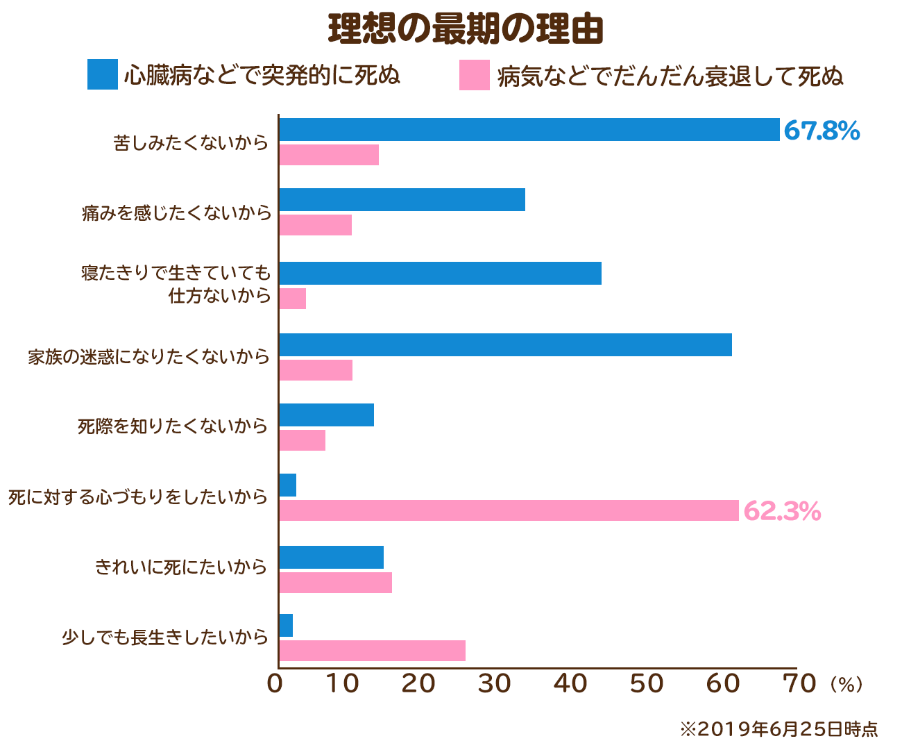 死生観とは 向き合う意味や人生の最期を後悔なく迎えるための方法を実態とともに解説 サービス付き高齢者向け住宅の学研ココファン