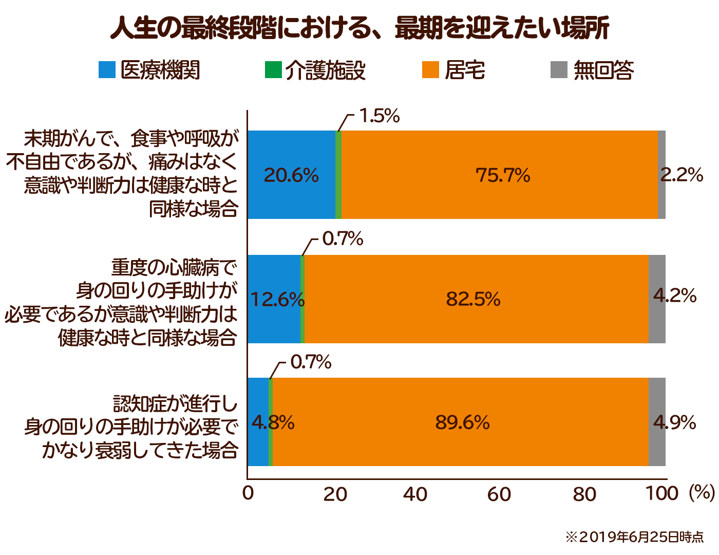 死生観とは｜向き合う意味や人生の最期を後悔なく迎えるための方法を