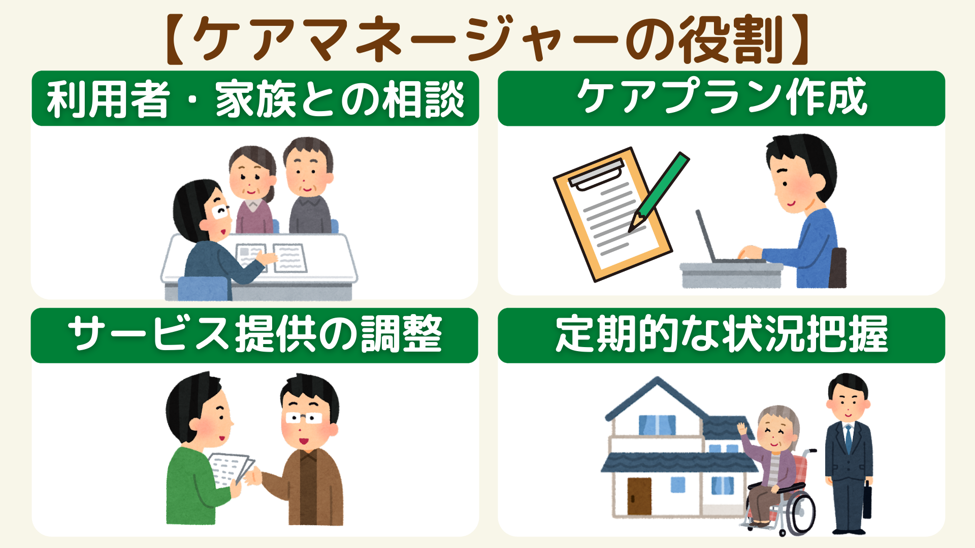 ケアプラン 介護サービス計画書 とは 作成方法や記入例 書き方のポイントも紹介 サービス付き高齢者向け住宅の学研ココファン