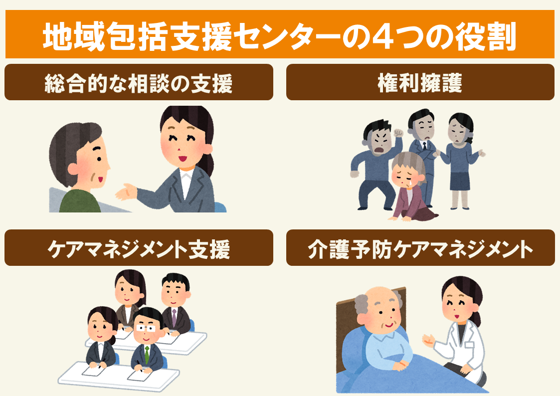 地域包括支援センターとは｜役割・業務から高齢者介護の相談事例まで解説！｜サービス付き高齢者向け住宅の学研ココファン