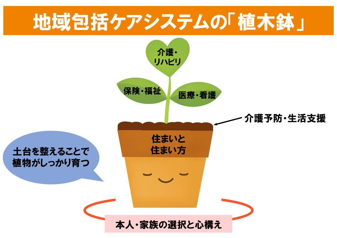 地域包括ケアシステムとは|意味や定義から今後の課題までを