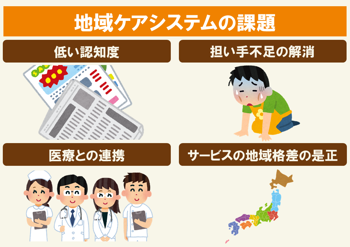 地域包括ケアシステムとは 意味や定義から今後の課題までをイメージ図付きで解説 サービス付き高齢者向け住宅の学研ココファン