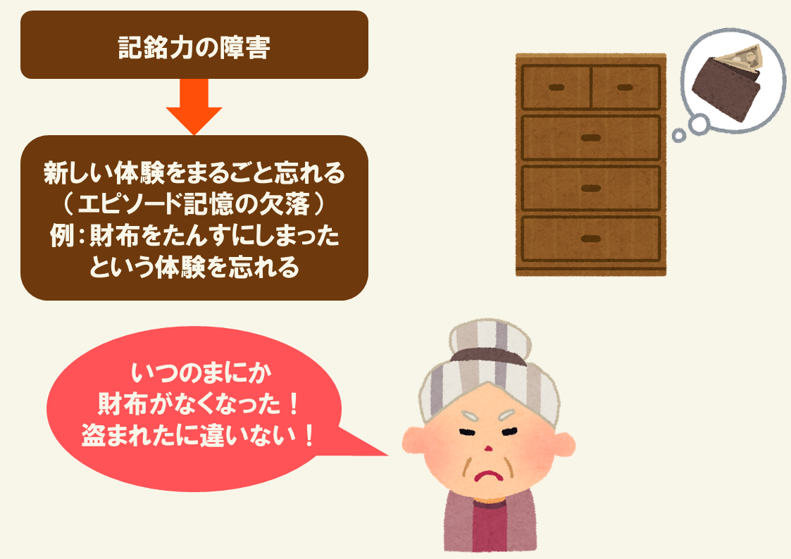 専門家監修 認知症の被害妄想の対応方法 背景 原因から妄想の種類まで紹介 サービス付き高齢者向け住宅の学研ココファン