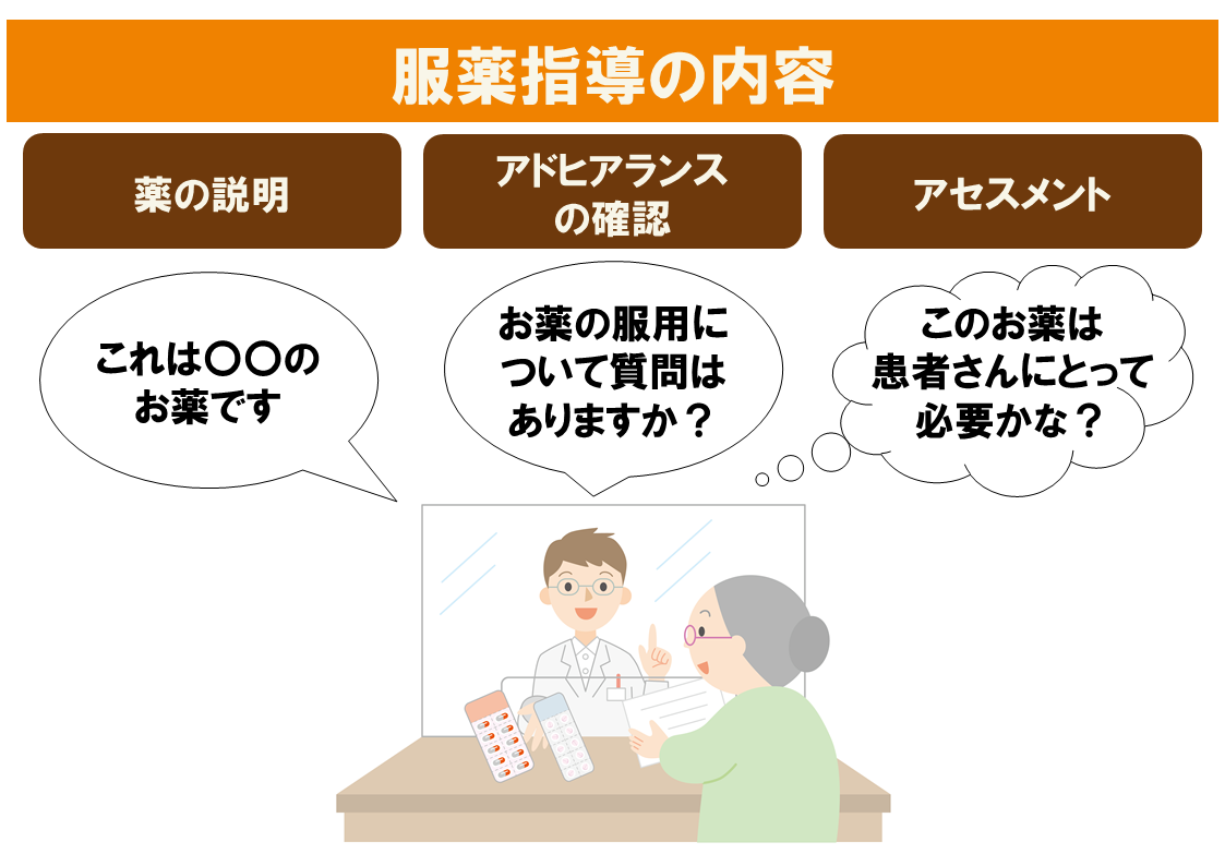 服薬指導とは 内容や流れ 薬剤師が知るべきポイントからオンライン実施の概要まで解説 サービス付き高齢者向け住宅の学研ココファン