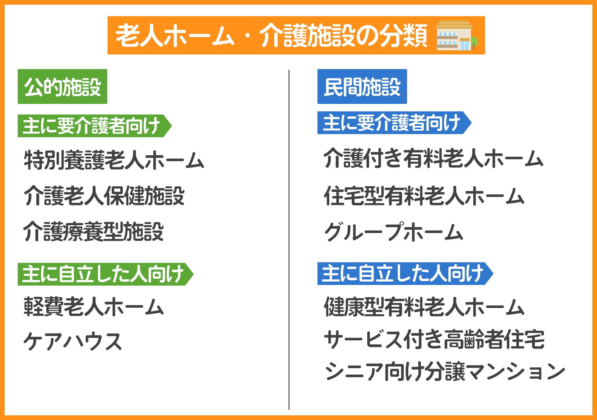 一覧で紹介】老人ホームの種類と特徴｜違いや費用・施設の選び方まで