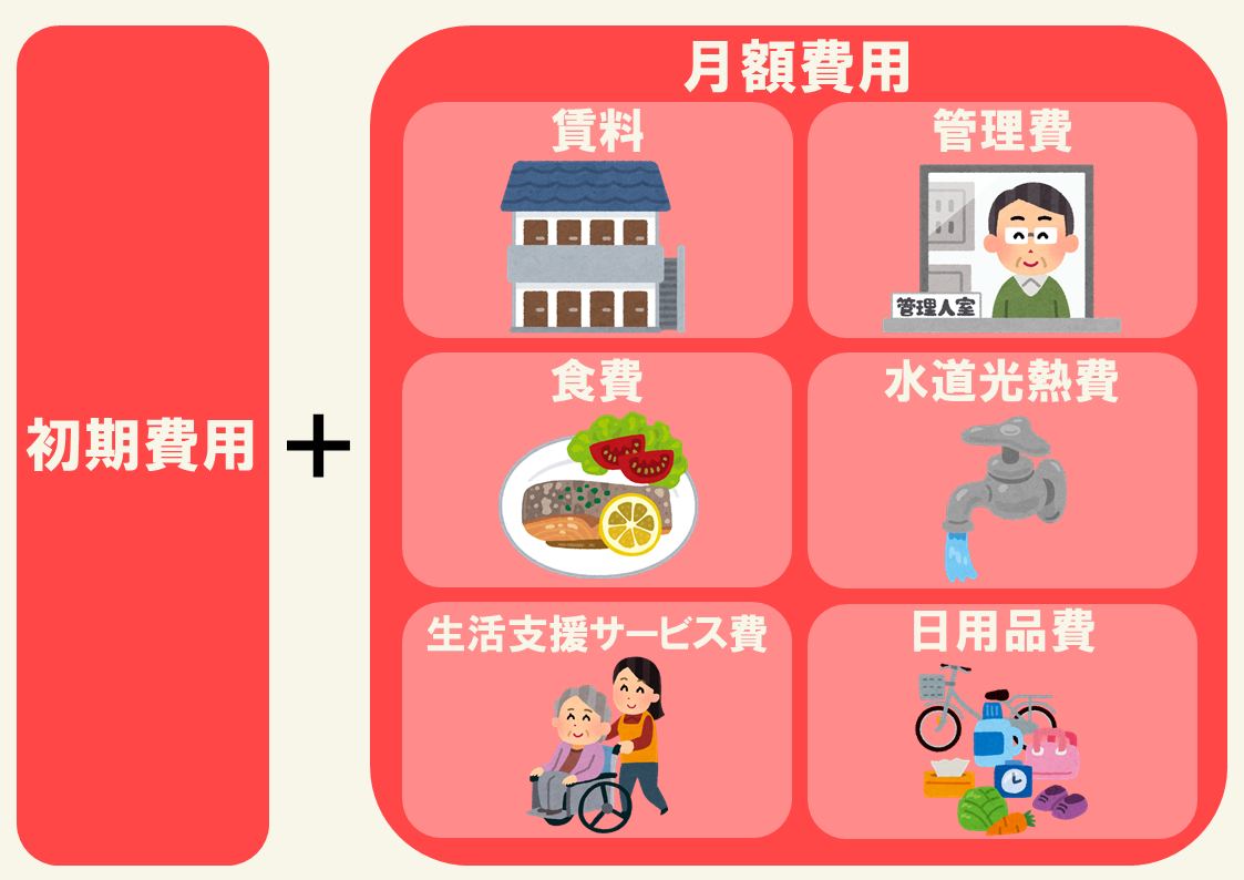 サービス付き高齢者向け住宅の費用は?入居金・月額の目安や介護保険