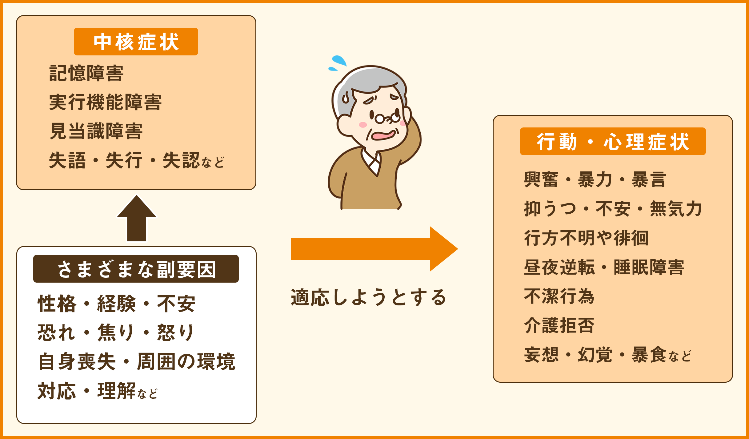医師監修 認知症の症状とは 初期症状 中核症状から進行のしかたまで徹底解説 サービス付き高齢者向け住宅の学研ココファン