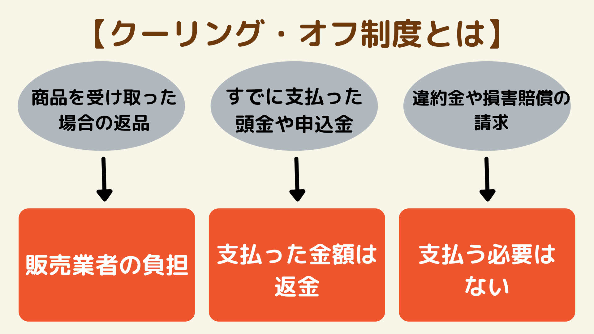 介護付き有料老人ホームの費用は 入居一時金 月額の相場や支払い方式を解説 サービス付き高齢者向け住宅の学研ココファン