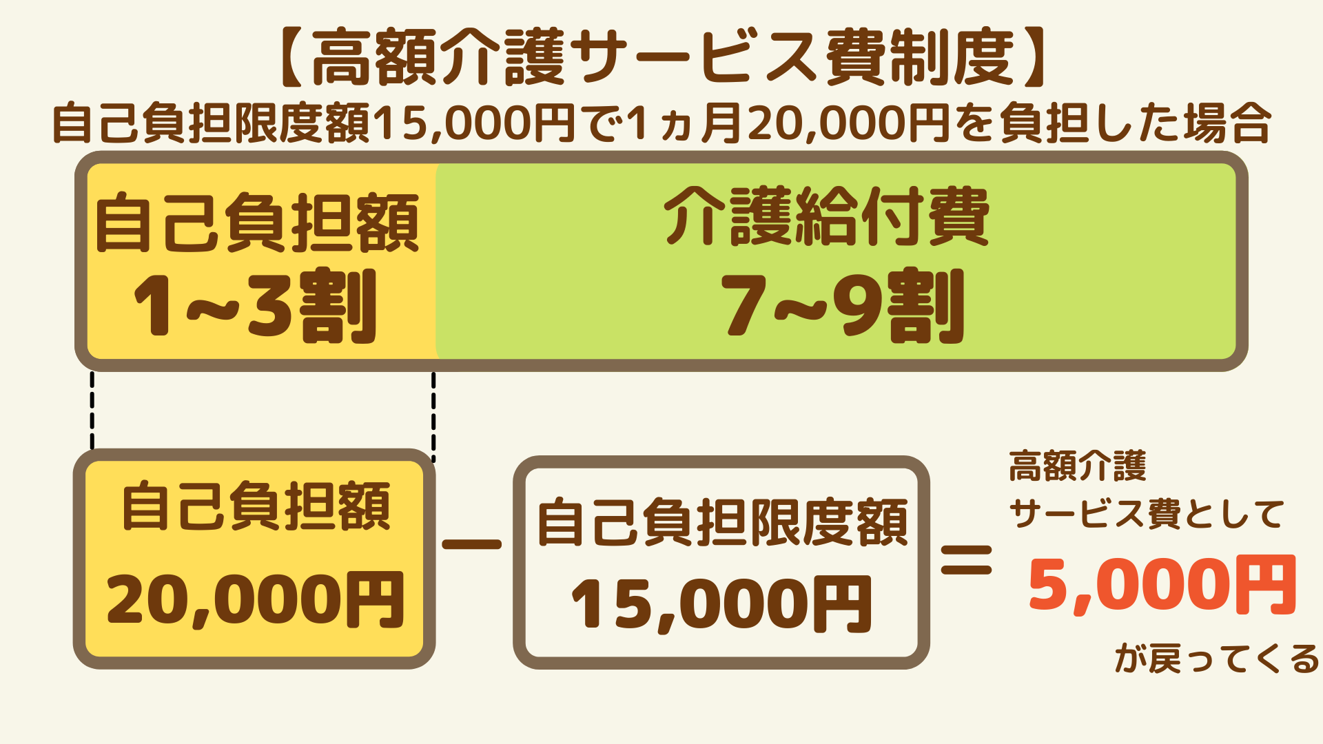 介護付き有料老人ホームの費用は 入居一時金 月額の相場や支払い方式を解説 サービス付き高齢者向け住宅の学研ココファン