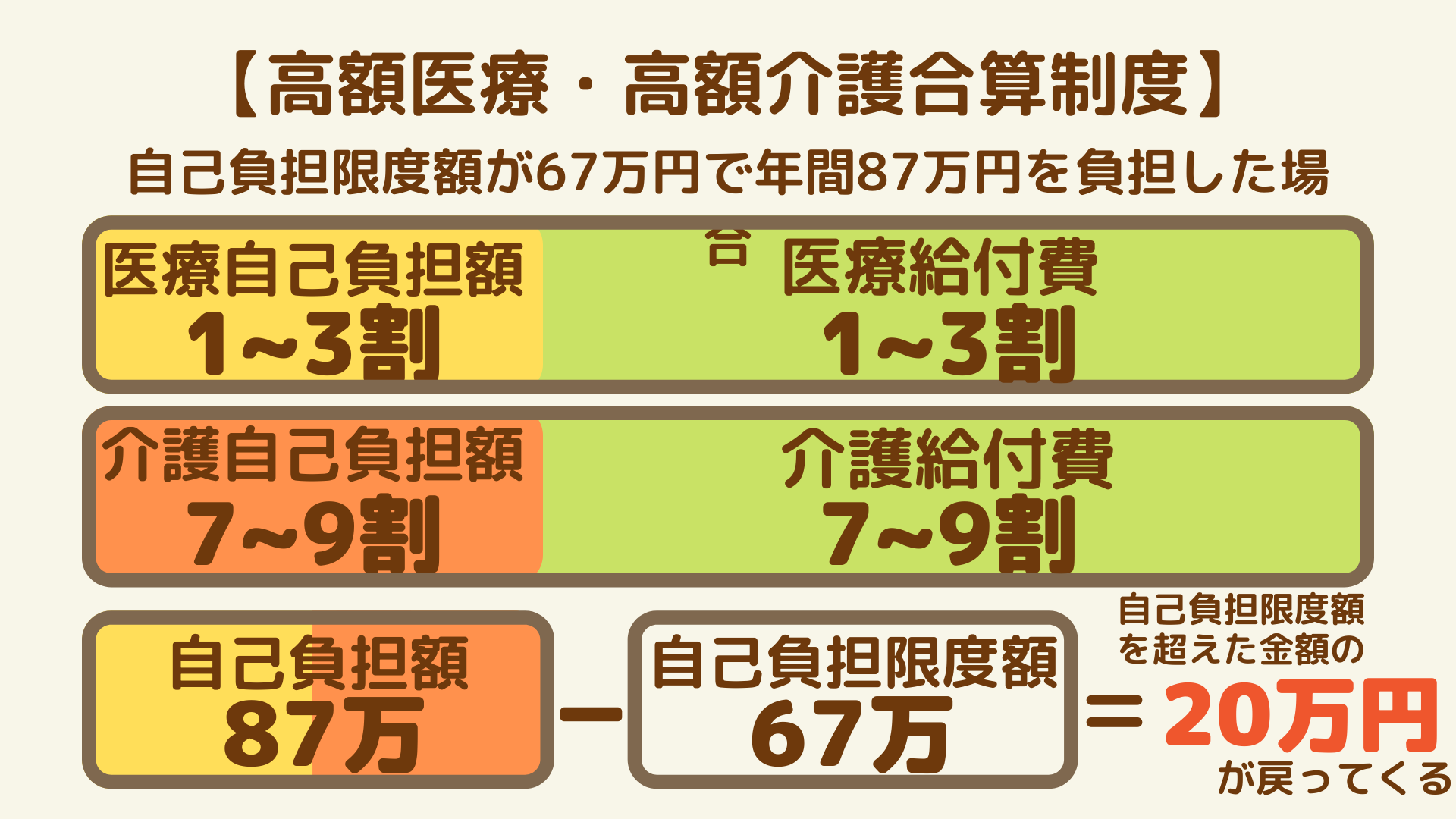 介護付き有料老人ホームの費用は 入居一時金 月額の相場や支払い方式を解説 サービス付き高齢者向け住宅の学研ココファン