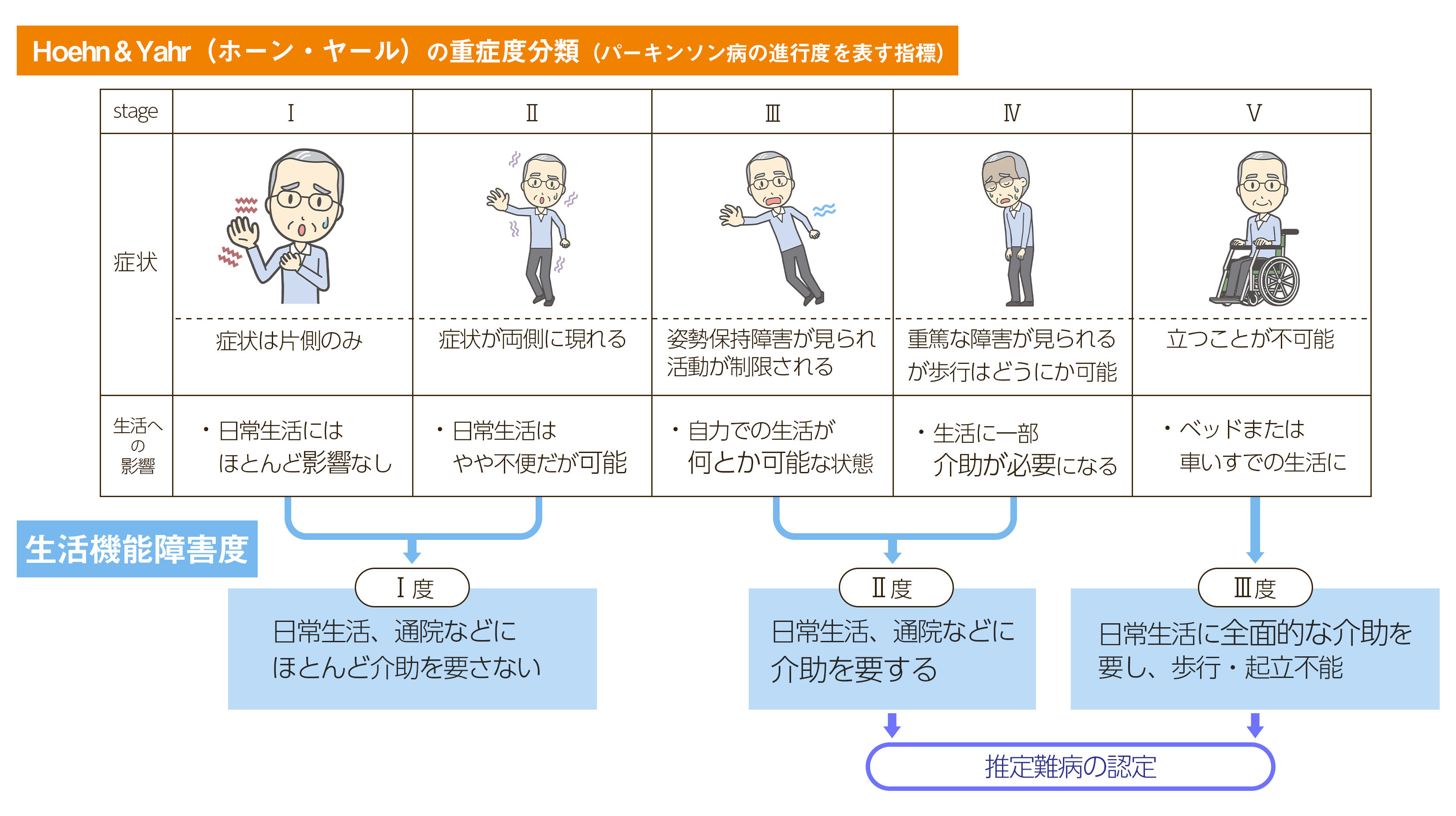 バイオマーカー