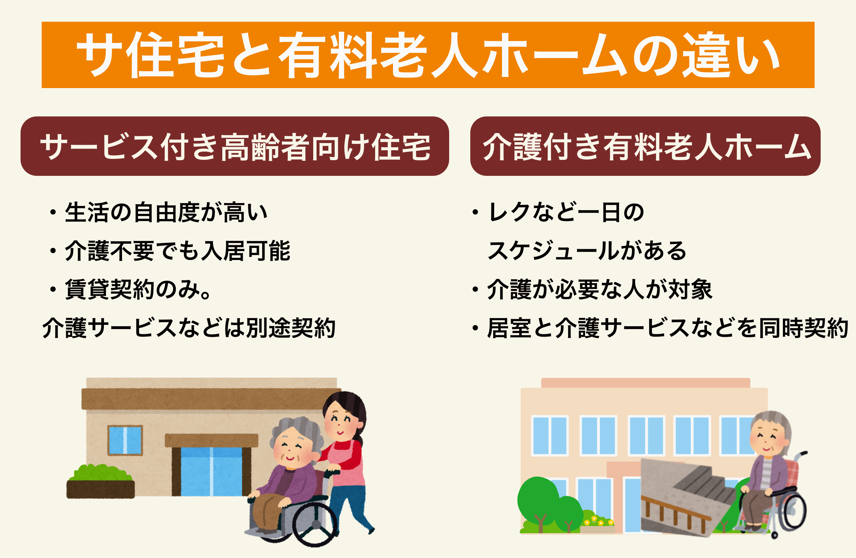 サ高住と有料老人ホームの違い 種類ごとの費用 入居条件からサービス内容まで徹底比較 サービス付き高齢者向け住宅の学研ココファン