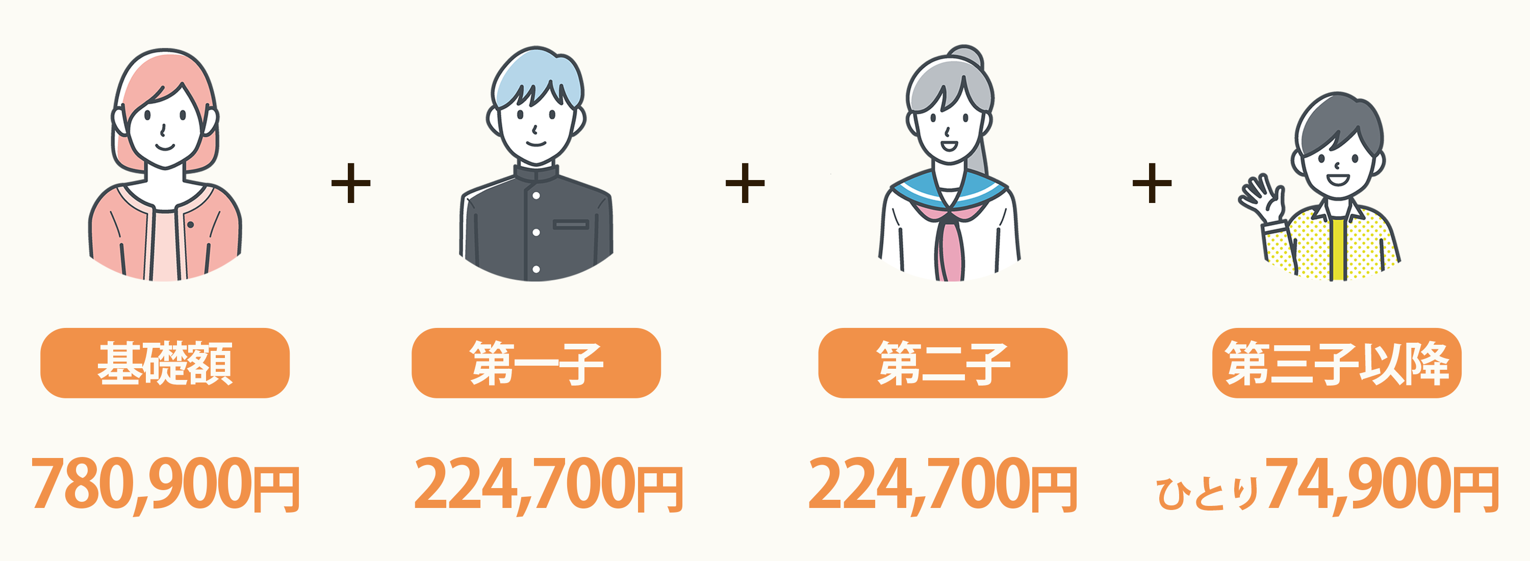 公的年金の制度や仕組み 保険料をわかりやすく解説 サービス付き高齢者向け住宅の学研ココファン