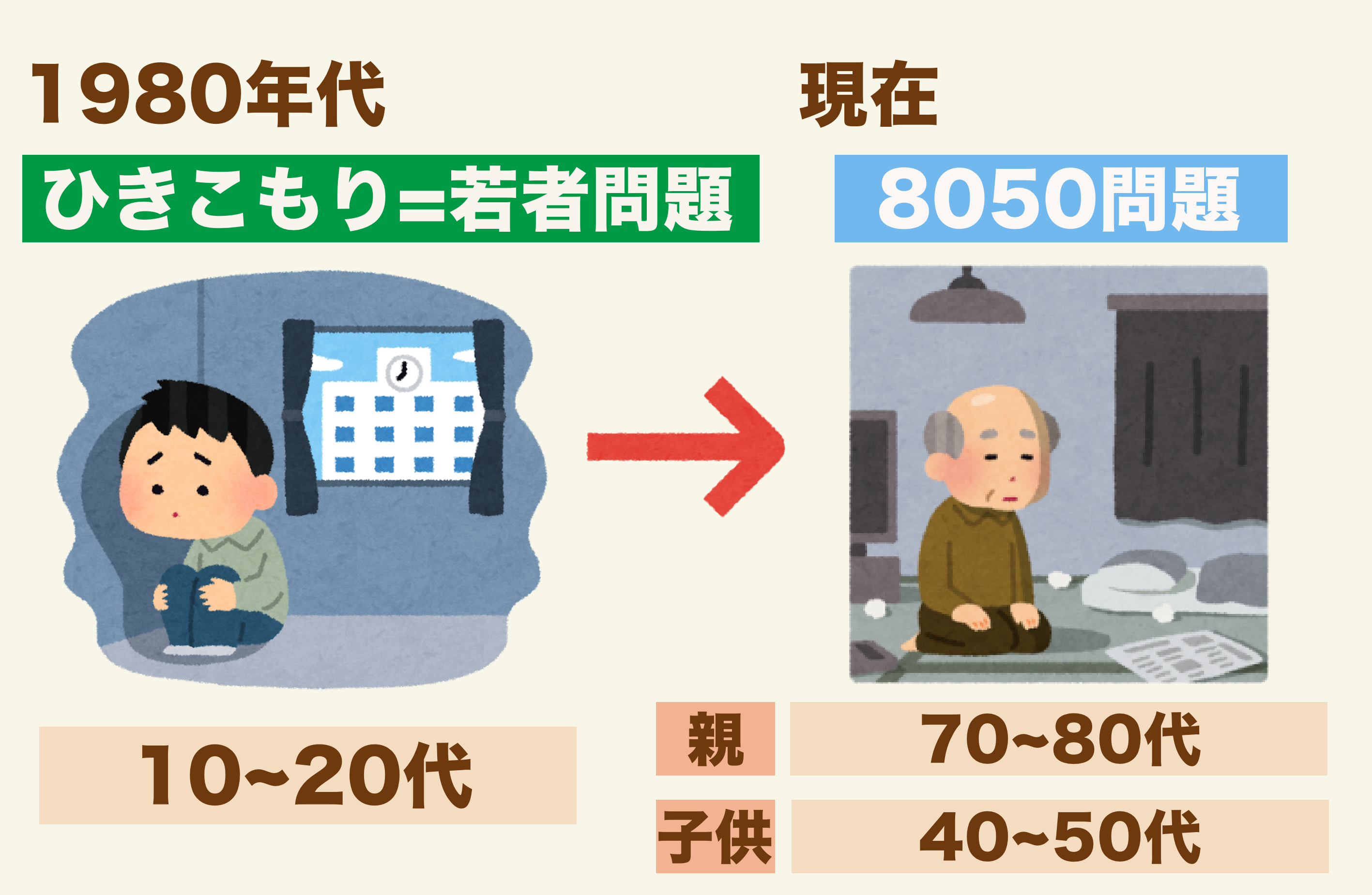 高齢者のひきこもりが増加している？8050問題が起こる理由や対策方法も