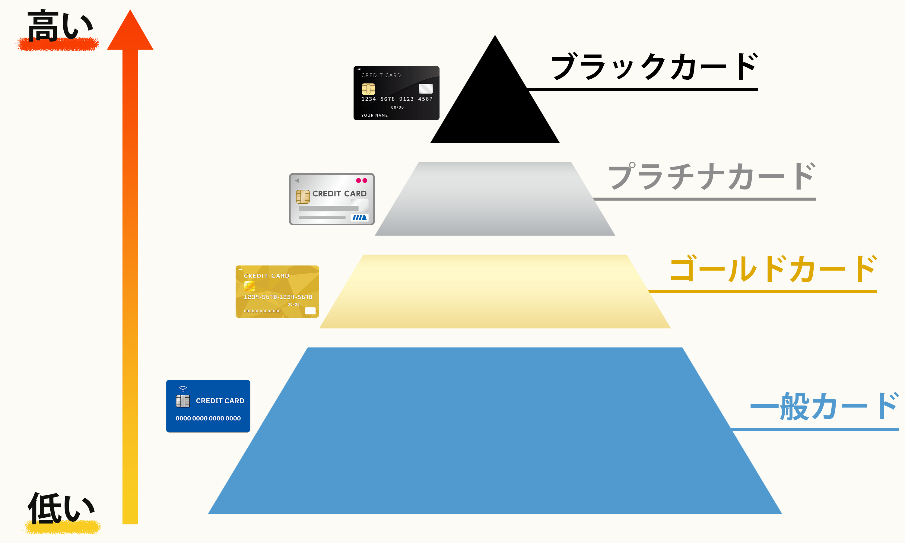 ステータスの高いかっこいいクレジットカード19選 おすすめカードを徹底比較 地球の歩き方