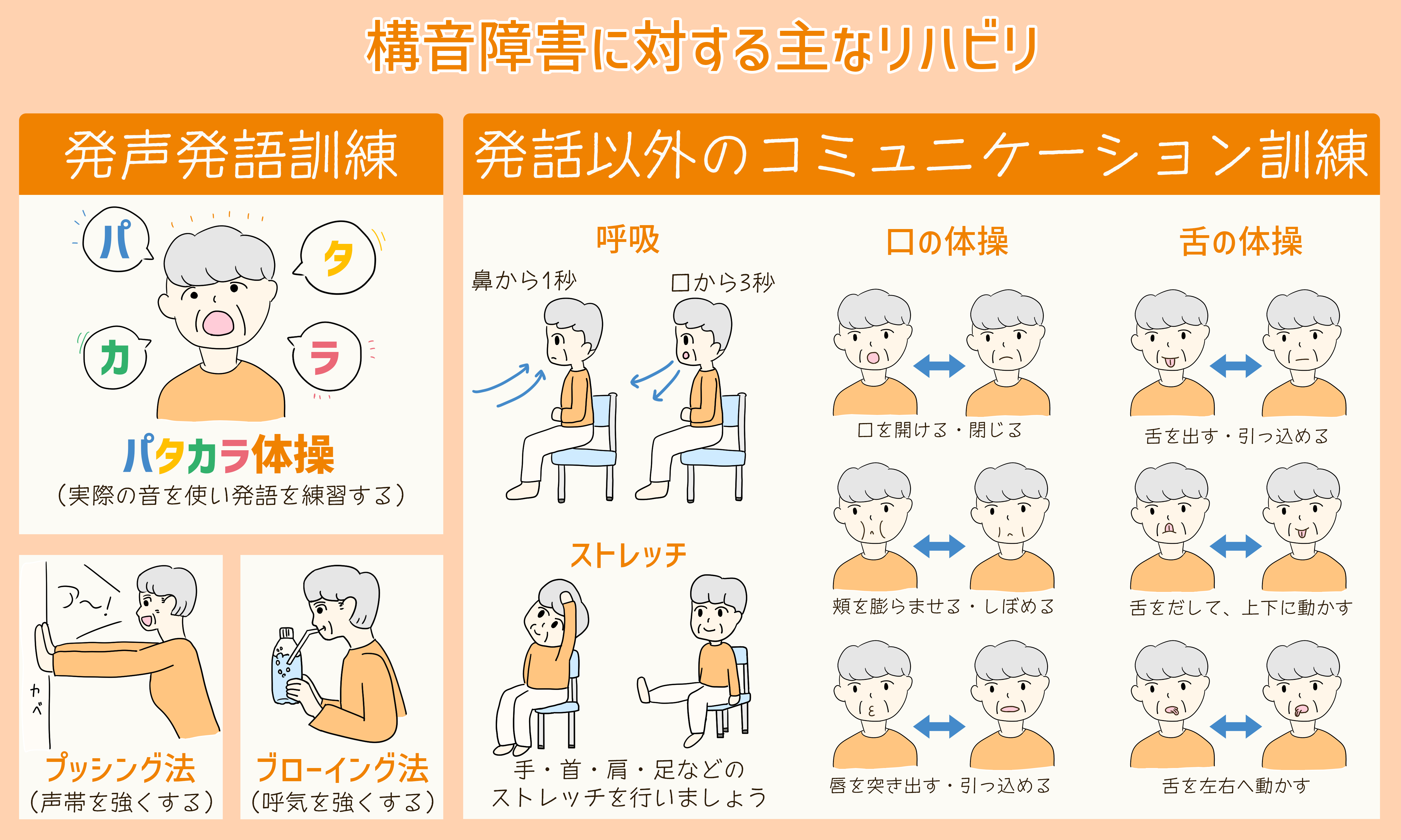 専門家監修 構音障害 失語症のリハビリ 訓練方法から家族ができるサポートまで解説 サービス付き高齢者向け住宅の学研ココファン