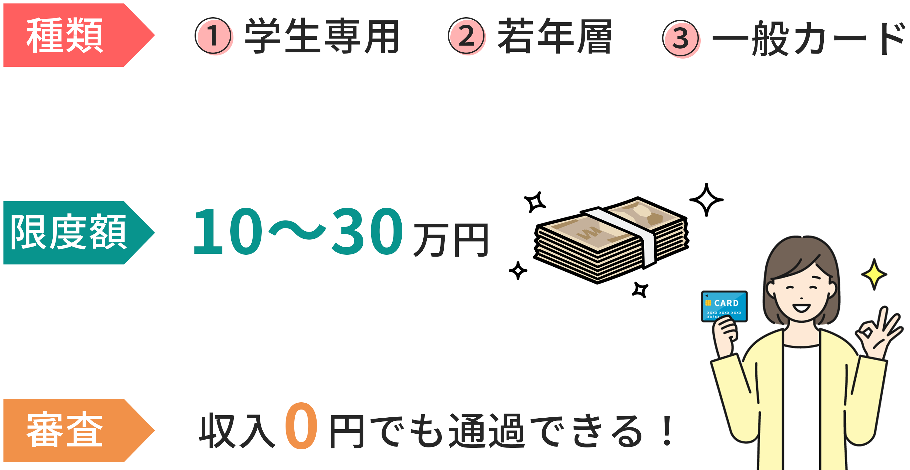 22年版 学生におすすめのクレジットカードを比較 作り方や審査通過のコツも解説 地球の歩き方