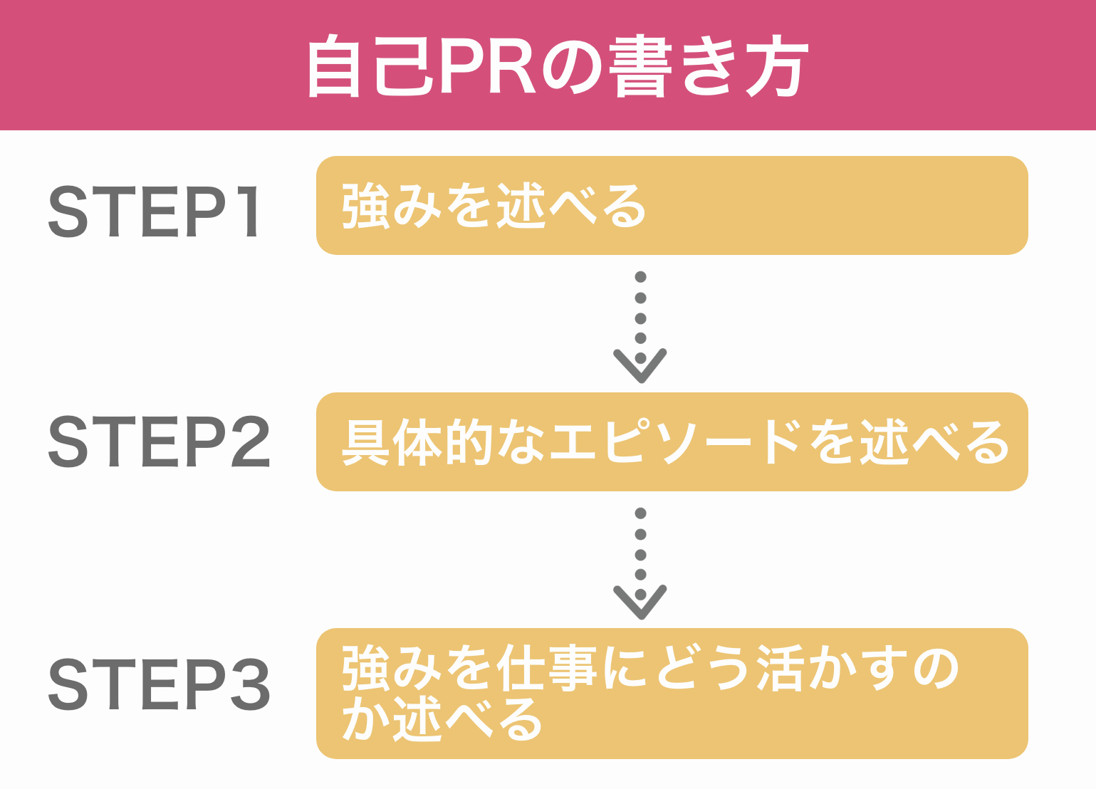 例文付き 看護師の自己prの書き方 長所の伝え方や転職 新卒などケース別も紹介 サービス付き高齢者向け住宅の学研ココファン