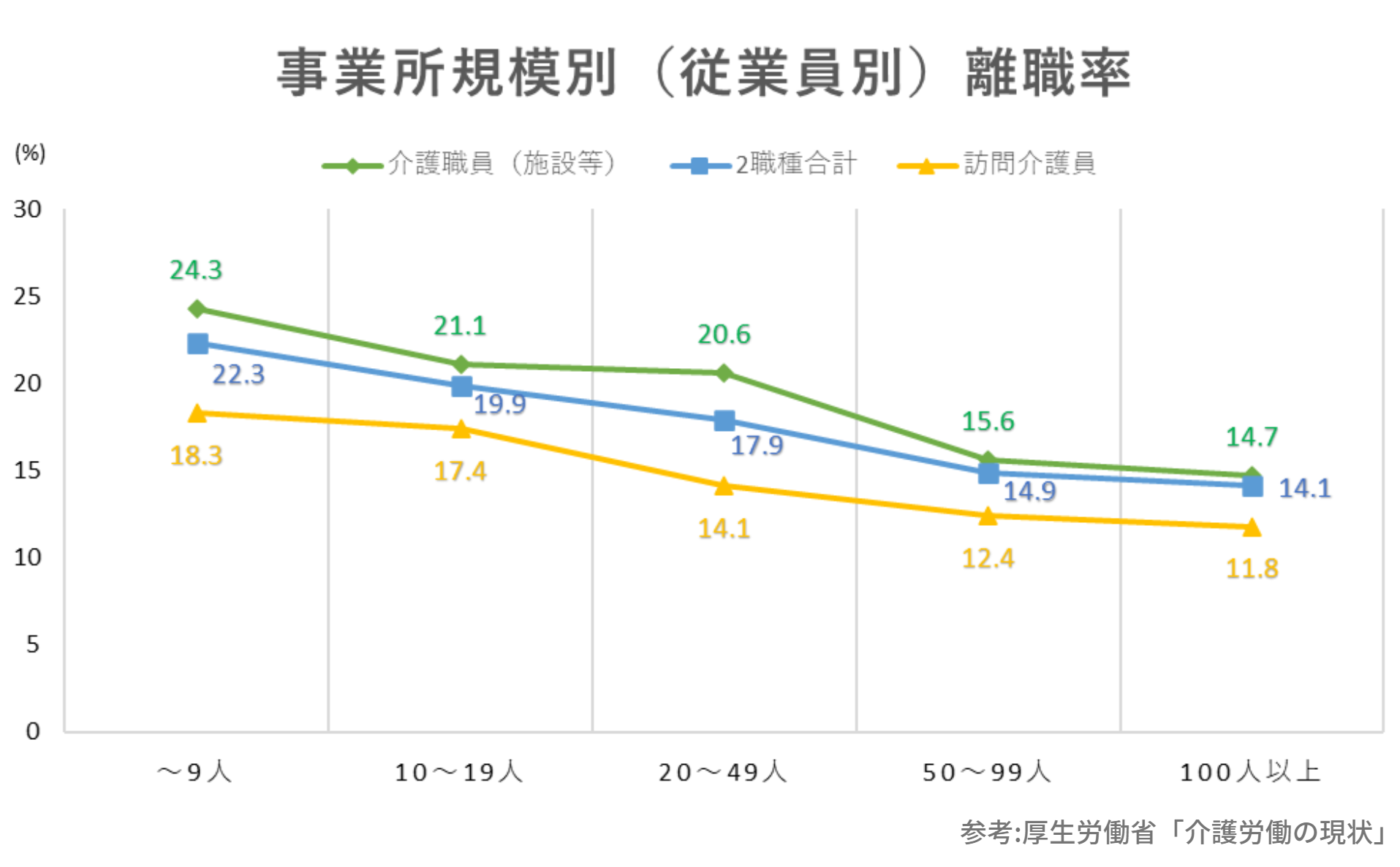 新人の介護職員が辞めたいと思う理由 よくある悩みや退職を迷う際の解決策を解説 サービス付き高齢者向け住宅の学研ココファン 新人の介護職員が辞めたいと思う理由 よくある悩みや退職を迷う際の解決策を解説 サービス付き高齢者向け住宅の学研ココファン