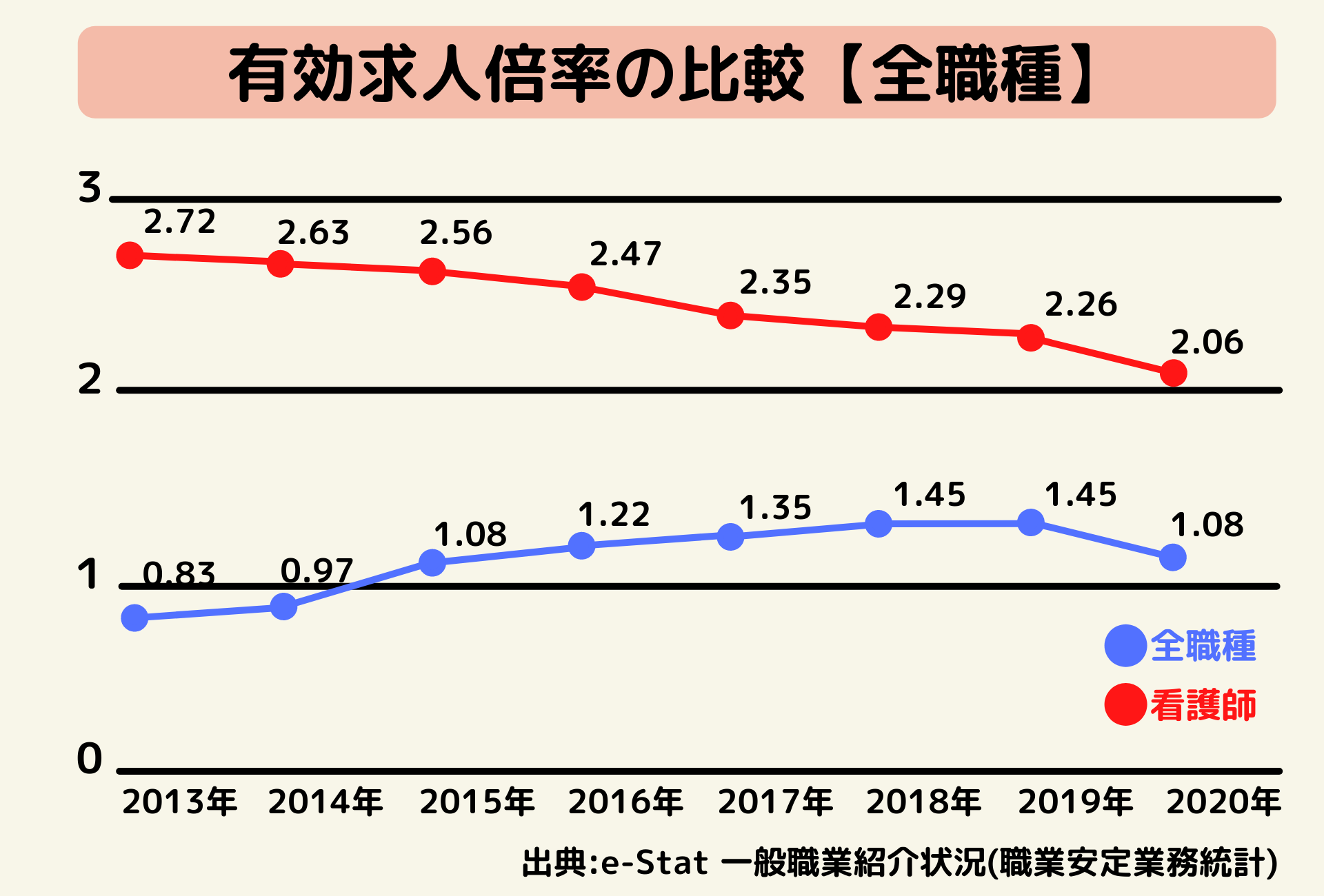 2024年】看護師の将来性は？仕事内容や今後の需要・取得がおすすめの