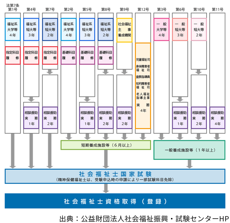 社会福祉士におすすめの就職先は？資格の取得方法から職場別の仕事内容 ...