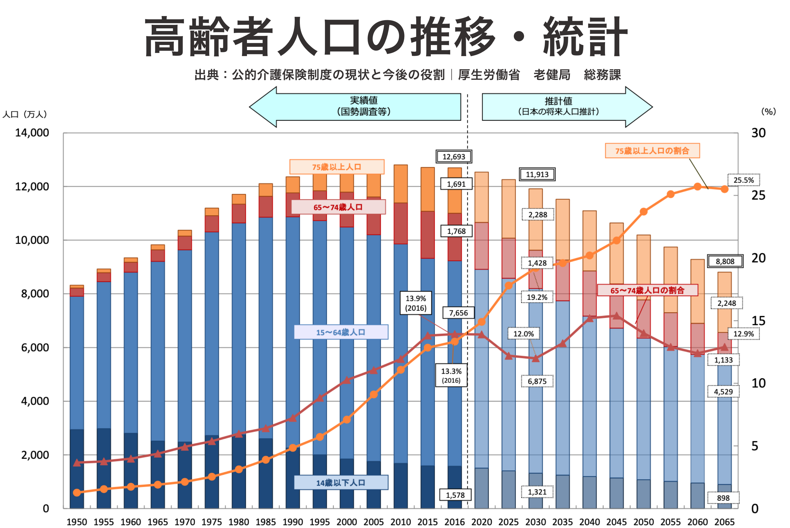 介護業界の今後はどうなる？現状と将来性・介護業界が伸びていく理由