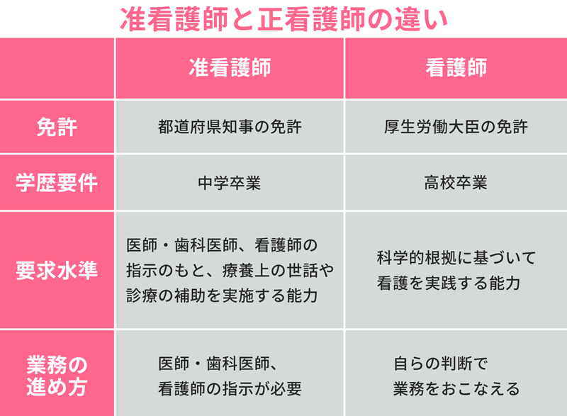 准看護師  勉強資料まとめ