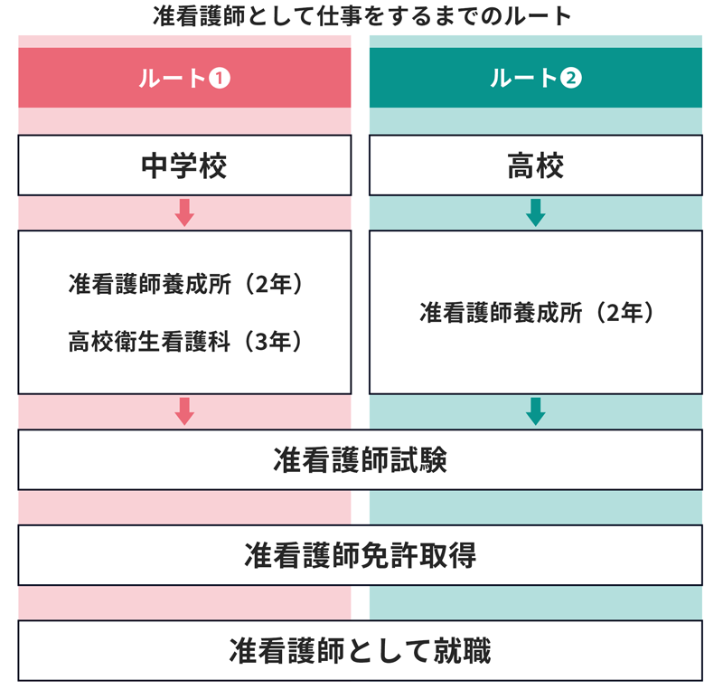 准看護師とは｜資格試験やなりかた・正看護師との違いも徹底解説 