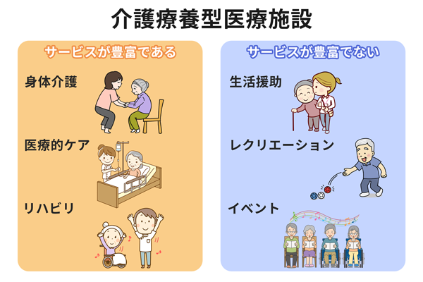 介護療養型医療施設に入所するにはどうすればよいですか?: 介護療養型医療施設 要介護1以上 – KDWDT
