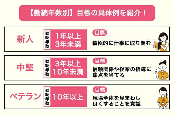 介護職の個人目標が思いつかない時は？目標設定のコツやキャリア別の