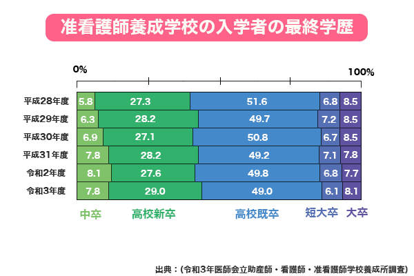 准看護師になるには？必要な資格を働きながら・主婦でも取得する方法を