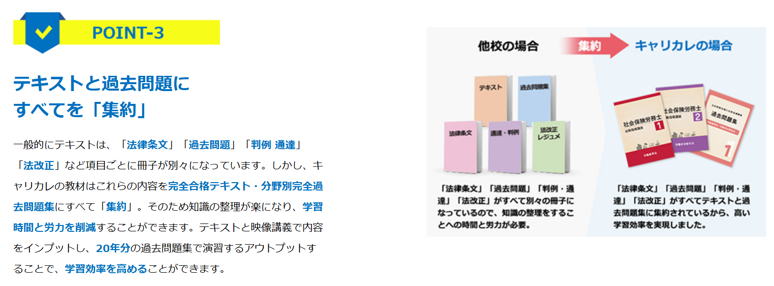 キャリカレ社労士講座