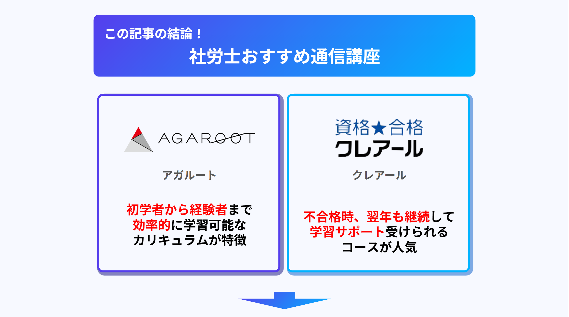 社労士おすすめ通信講座