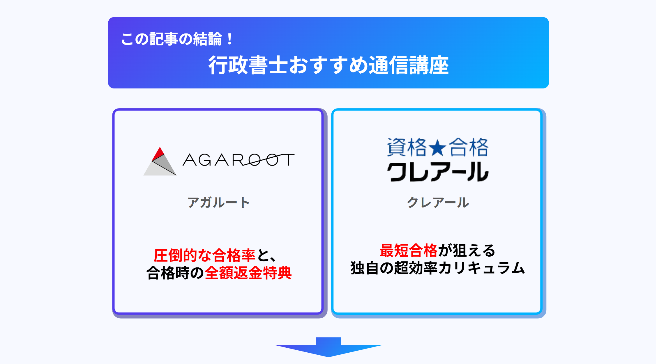 行政書士おすすめ通信講座