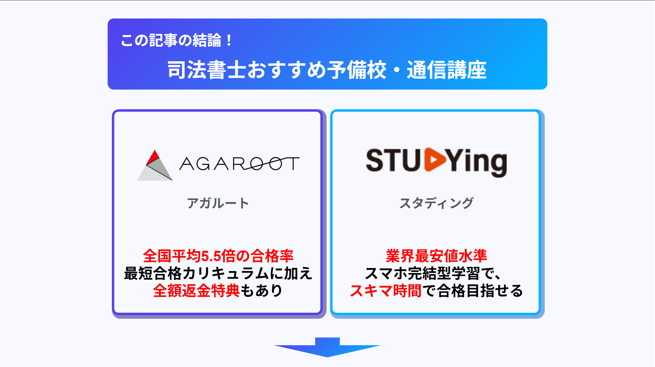 おすすめ司法書士予備校・通信講座