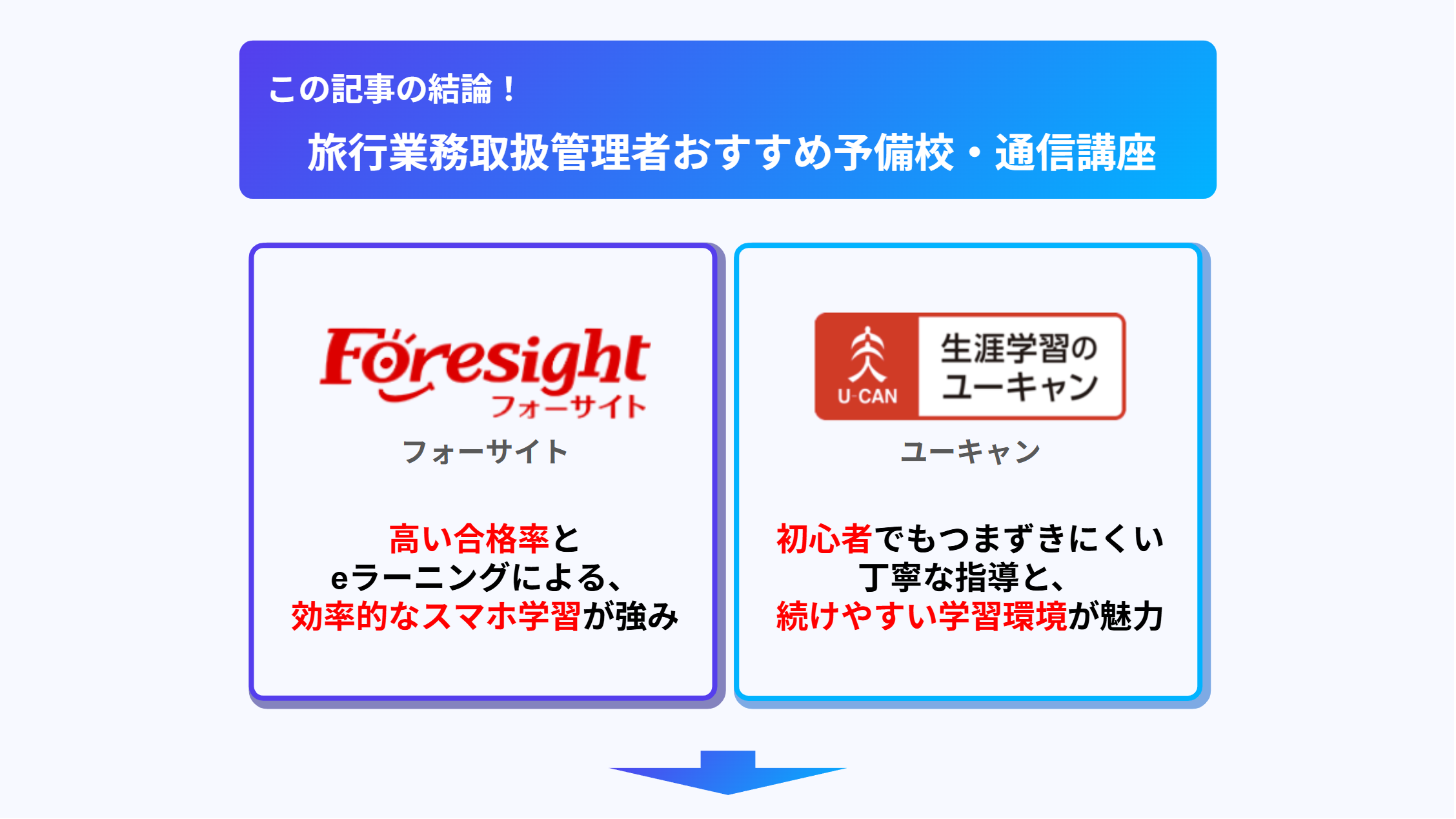 旅行業務取扱管理者の通信講座おすすめランキング｜人気のオンライン