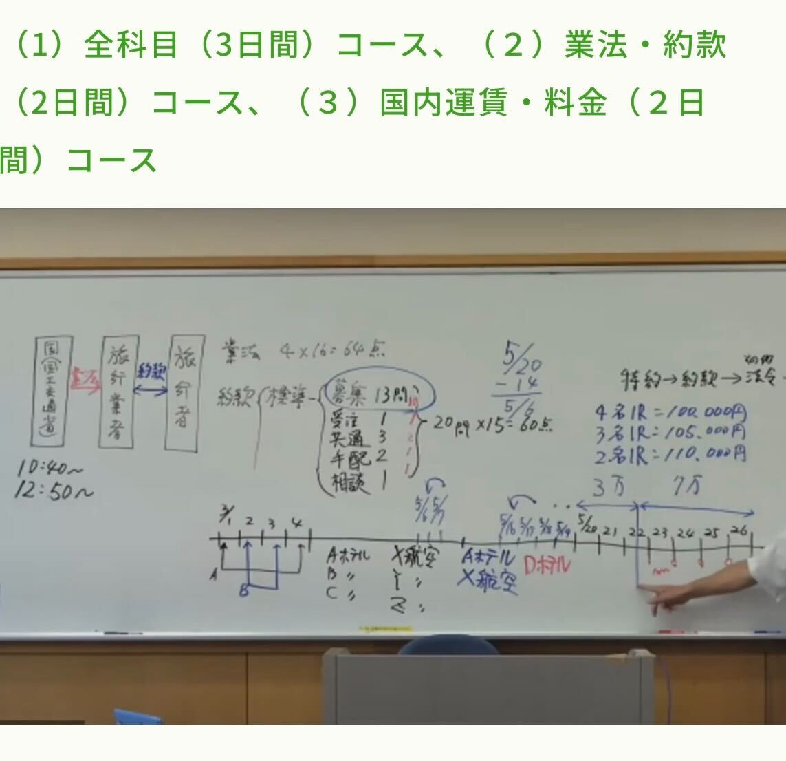 全国農協観光協会旅行業務取扱管理者通信講座
