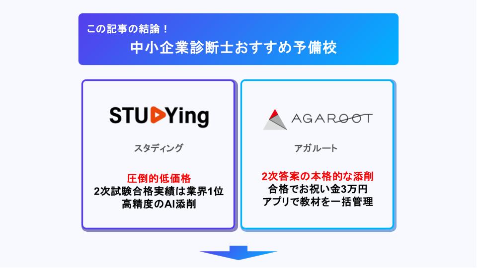 中小企業診断士の予備校おすすめランキング｜人気講座の安さ・合格率を