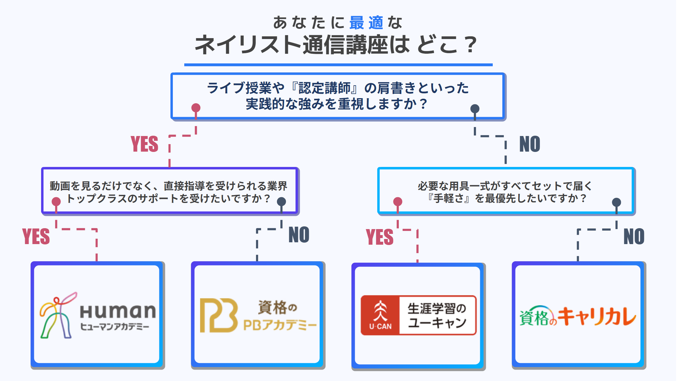 ネイリストの通信講座おすすめランキング｜人気のオンライン講座10社