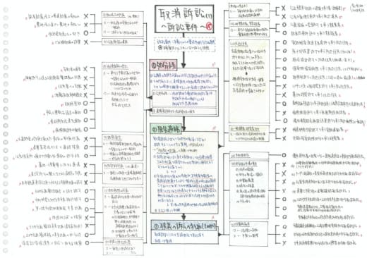 効率の良い勉強法は 弁護士 会計士の両方の資格を持つ勉強法のプロに取材しました 学びtimes