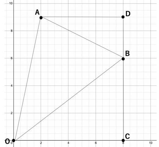 小学算数の面積の求め方と公式一覧 四角形 長方形の性質や円の計算方法まで解説 学びtimes