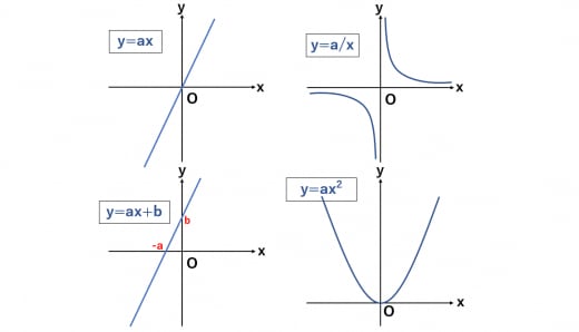 中学生の数学の公式一覧 図形の定理から解の公式まで学年別に分かりやすく解説 学びtimes