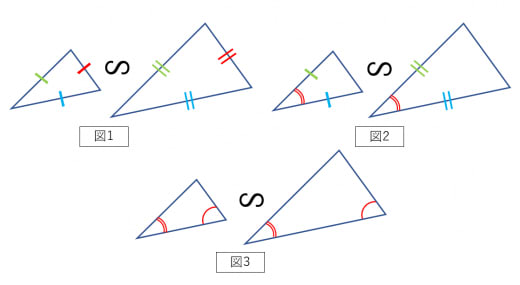 三角形の相似条件