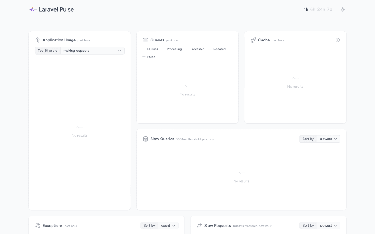 Laravel Pulse right after it has been installed.