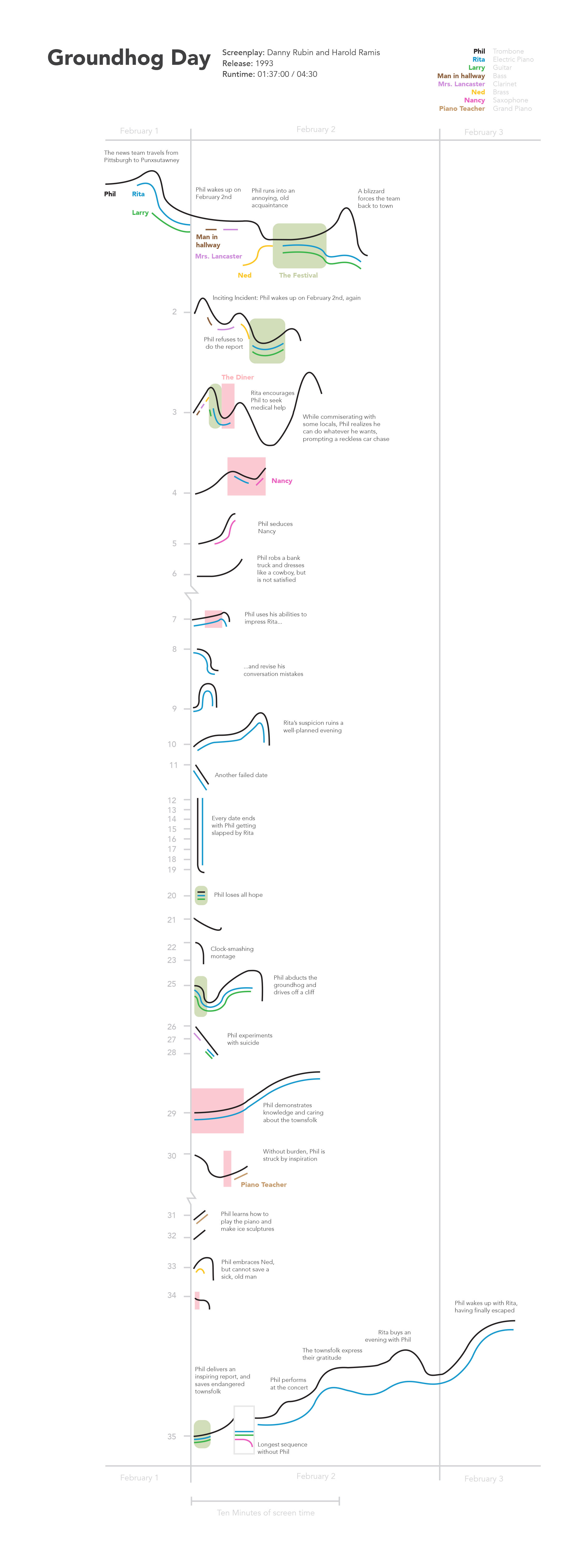 A diagram with many colored lines